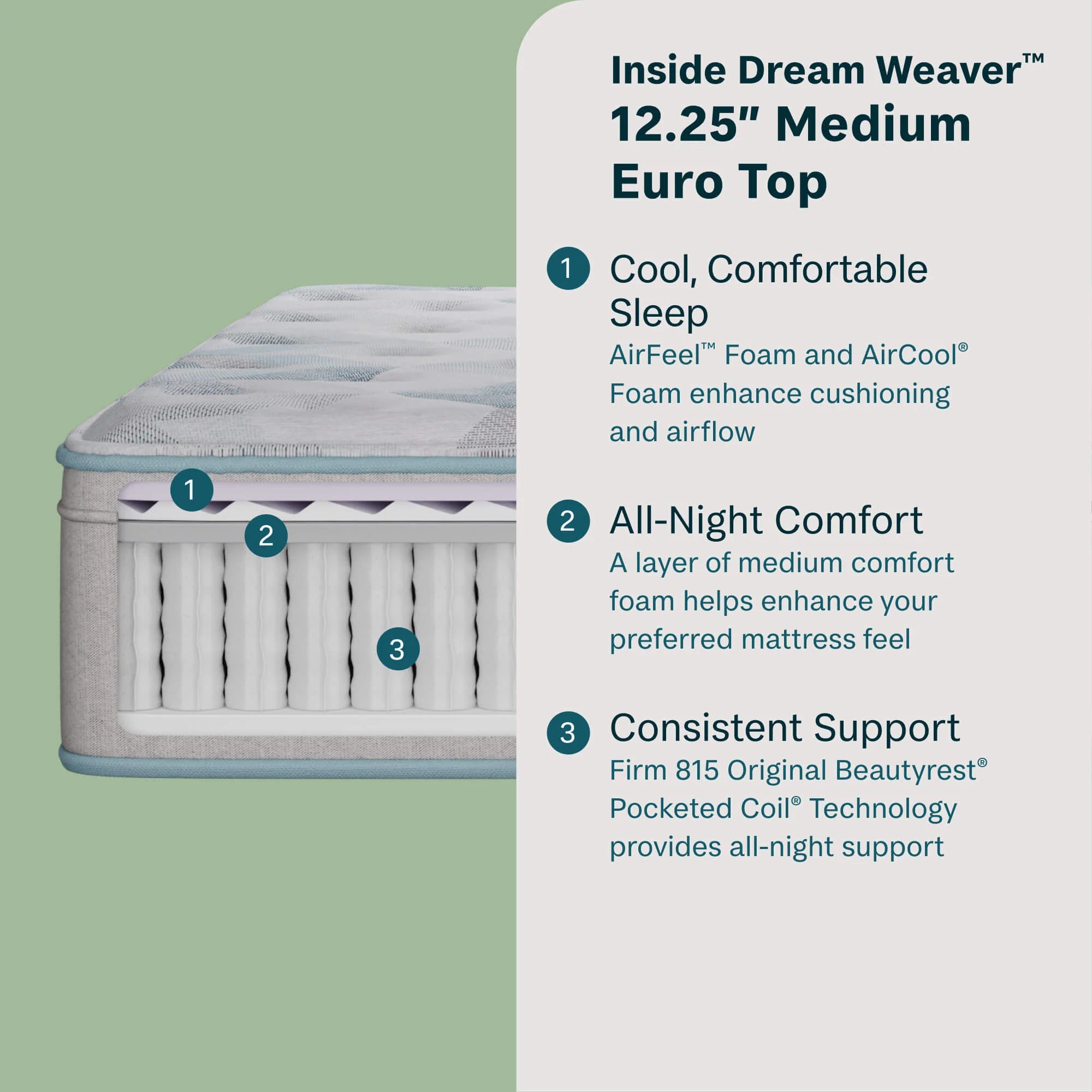 DREAM WEAVER 12.25" MEDIUM EURO TOP MATTRESS